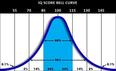 iq range and meaning|IQ Scale Explained.